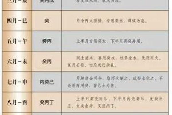 怎样查自己的八字喜用神