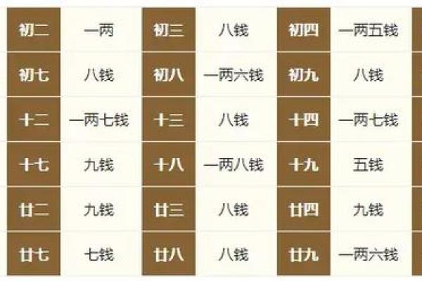 算命的人算自己寿命