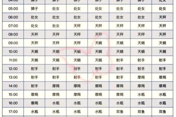 上升星座狮子座是什么意思