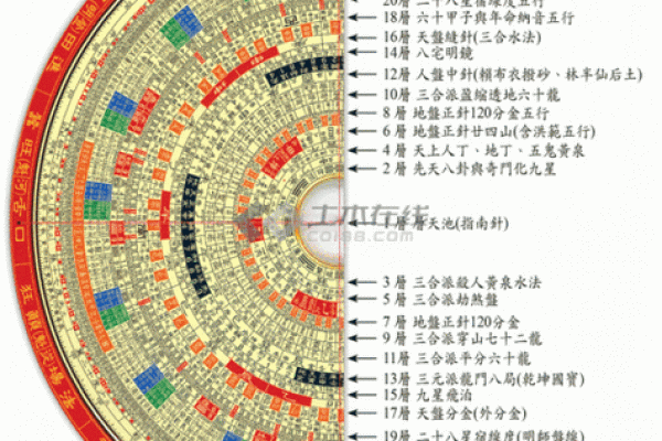 罗盘风水作用是什么摆放方法禁忌
