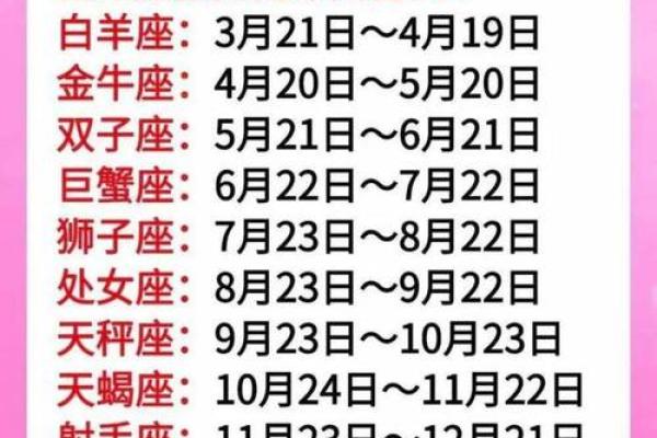 星座运势和年龄有关吗