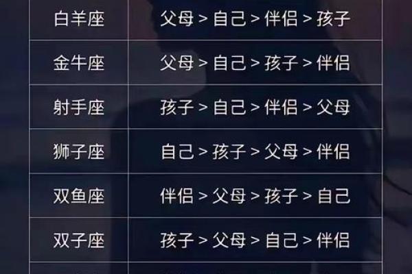 你相信星座吗？为什么你总是会觉得准？五分钟了解占卜算卦的原理