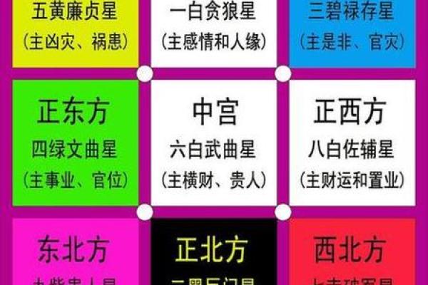在哪儿学八字吉凶最准呢