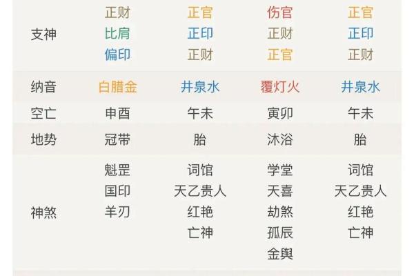 八字无财看妻子