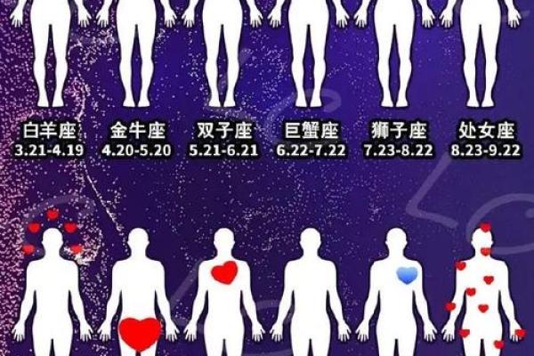 哪个星座最迷惑男人