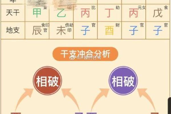 生辰八字”是指哪八个字？如何推算自己的八字，看完就全明白了
