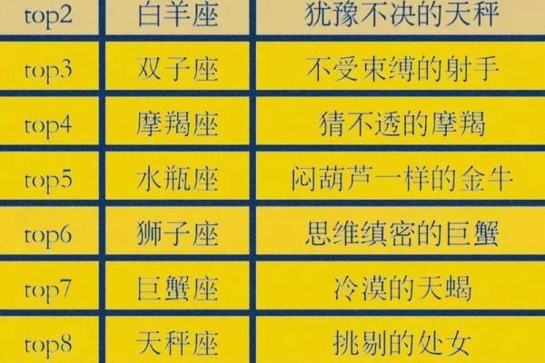 十二星座最不好惹的星座是什么