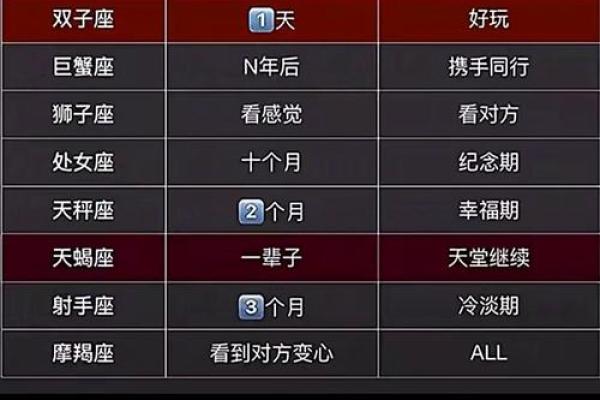 十二星座的歇后语有哪些呢