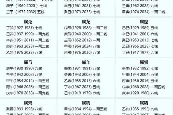 女算命4两7钱