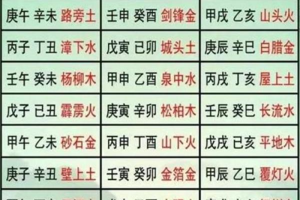 特殊八字是不是命硬