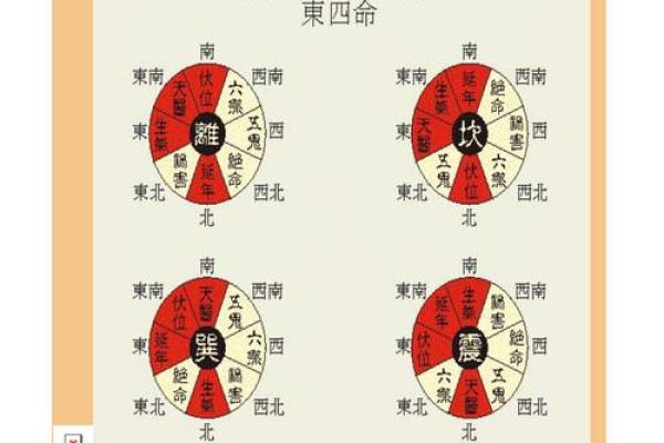 《紫微斗数》主星曜在田宅宫对人影响