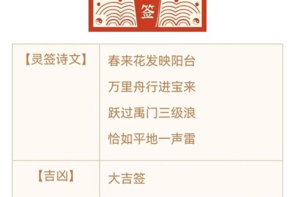 观世音菩萨灵签第三签