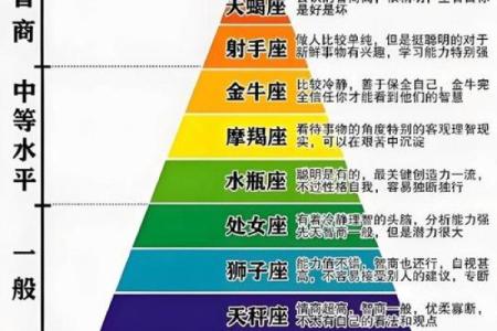 12星座谁的做事效率最高