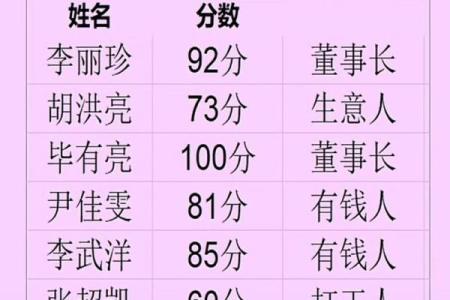 美名腾公司测名字打分测试