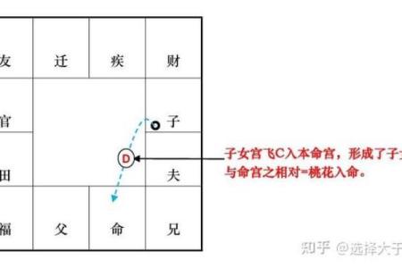 紫薇斗数看对宫