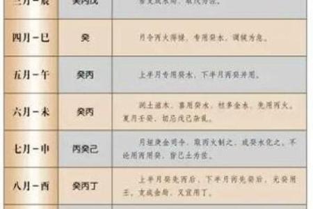 怎样查自己的八字喜用神