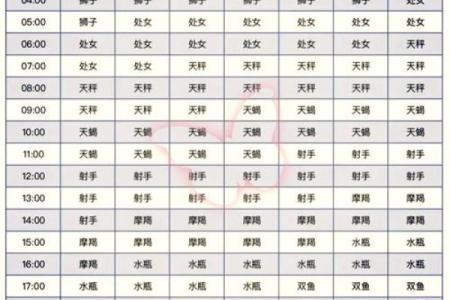 上升星座狮子座是什么意思