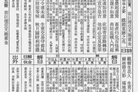观音灵签59财运平常