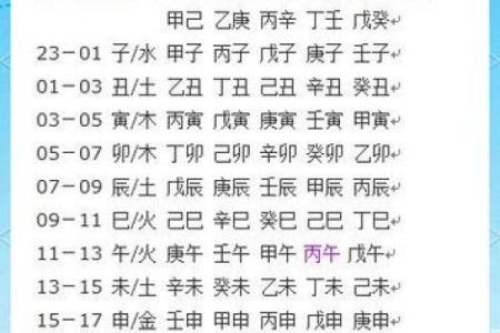 从八字看五行