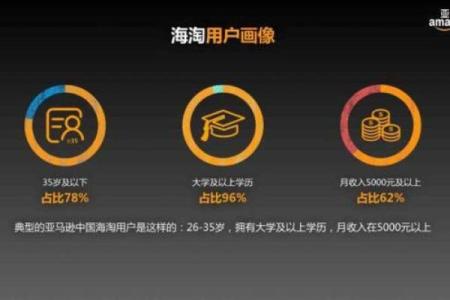 算命居然还能网购？有店铺月销量在8000单以上，可信？