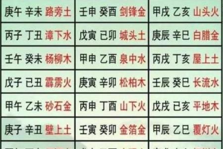 特殊八字是不是命硬