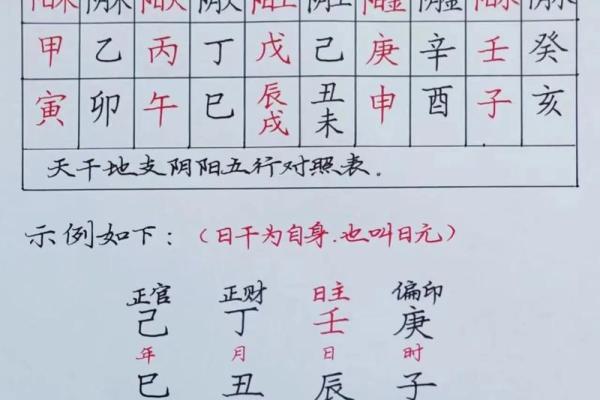 八字4个土