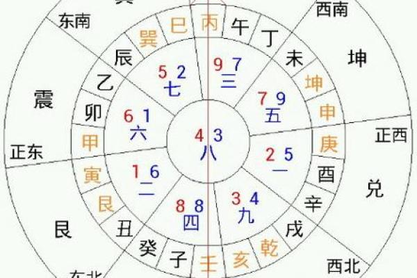 实用的风水学：教你简单看风水