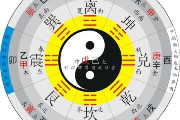 实用的风水学：教你简单看风水