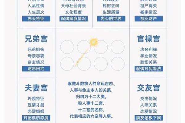 紫微斗数八坐代表什么 紫微斗数八座在命宫？