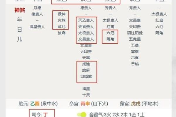 八字双丙火公安命，看夏先生如何推算此人工作调动的