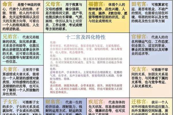 紫薇斗数父母缘份