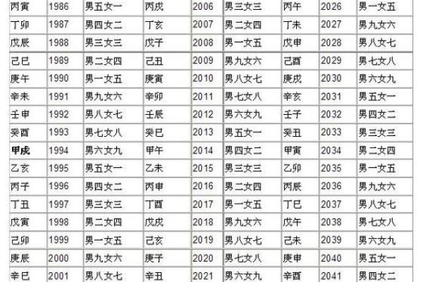 算命中等偏上是中等吗