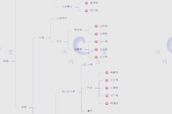 八字外格之羊击猪蛇格 何为羊击猪蛇格