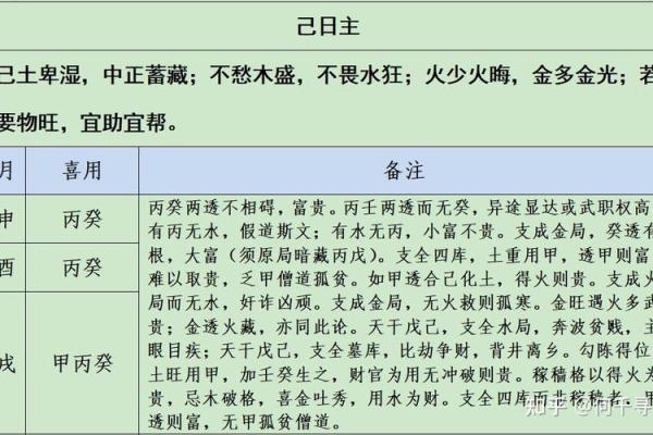 八字己土紫微星,己土命理分析