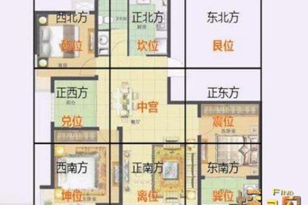 房子被伤了风水怎么办