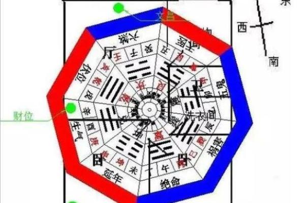 风水里坐东朝西的房子