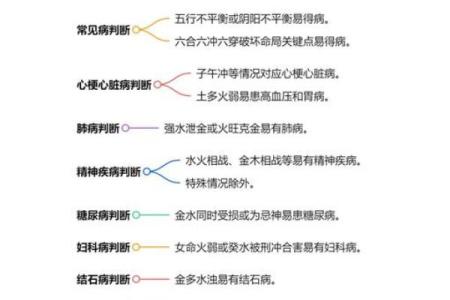 根据八字保健身体 八字可否用于保健身体