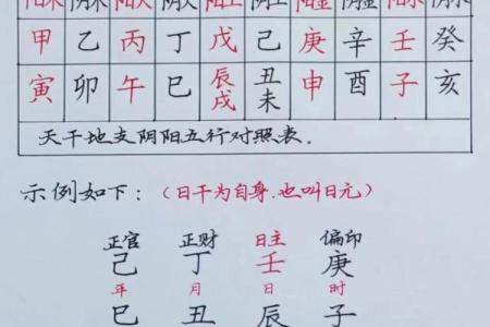 八字4个土