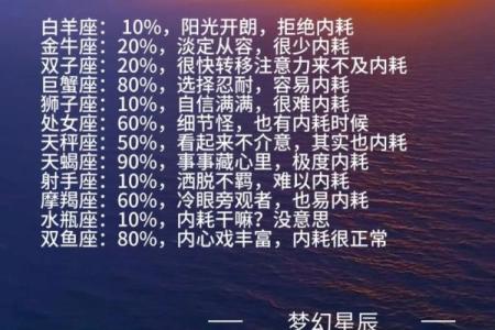 12星座好骗指数 看看谁最容易上当受骗