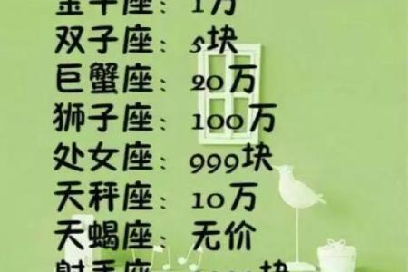 十二星座身高排名