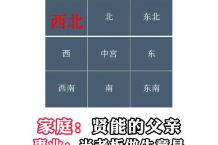 风水里坐东朝西的房子