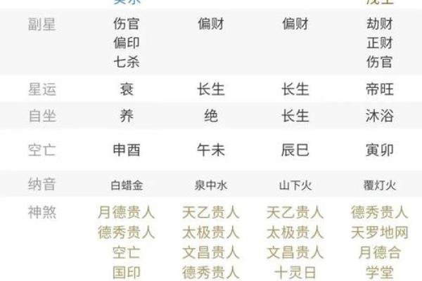 八字看哪种男人越老越帅