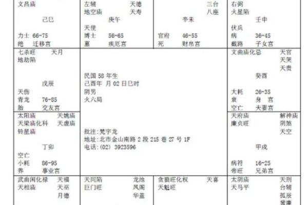 女命+紫薇斗数