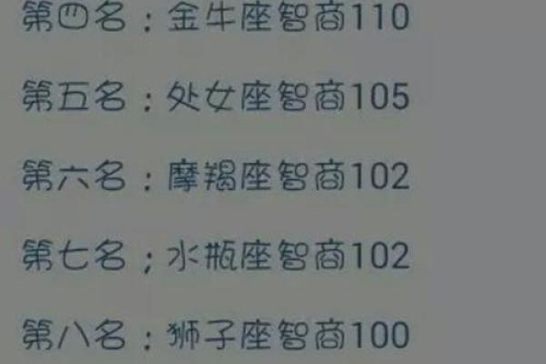 谁是12星座老大 谁是12星座老大排名