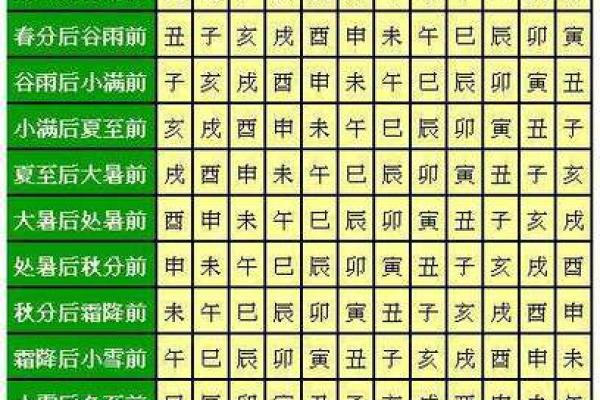 八字流年生大运吉凶解释