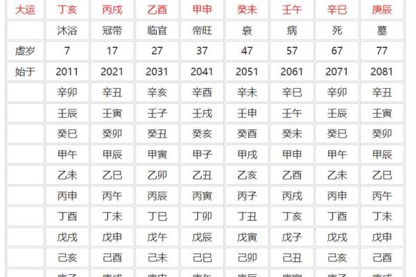 八字看排盘
