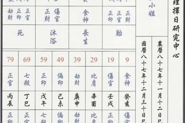 八字看排盘