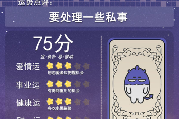 1月12月星座运势