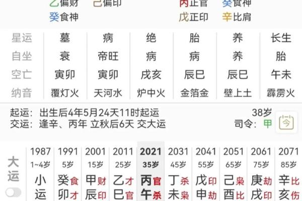 生辰八字算命：论桃花运