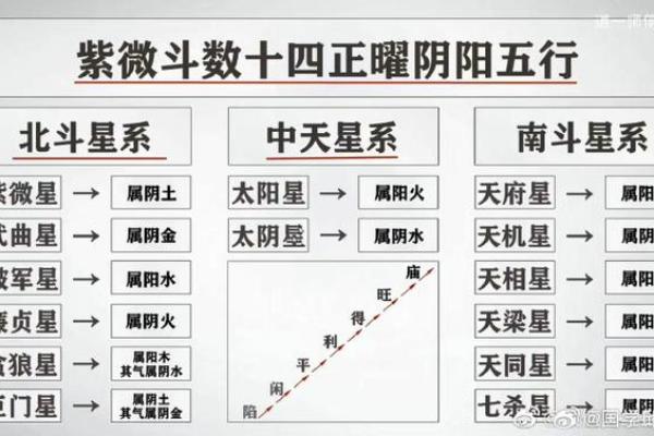 紫微斗数之各星曜所主行业：武曲星
